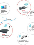 SENA Parani MSP1000B Bluetooth Access Point, 14 connections support, AU,NZ