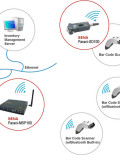 SENA Parani MSP100 Bluetooth Access Point, 7 connections support, AU,NZ