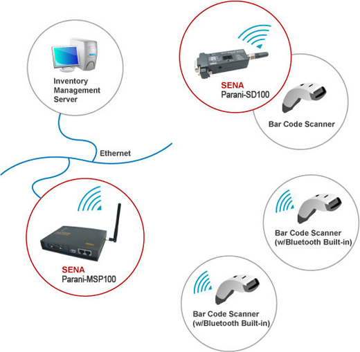 SENA Parani MSP1000B Industrial Bluetooth Access Point, 14 connections, US,EU