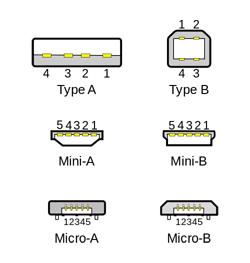 USB Extension Cable, Type A to A, 500mm