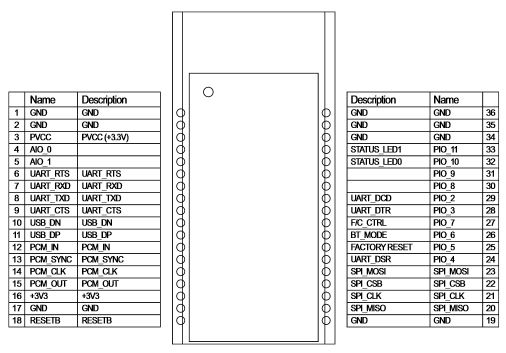 Sena Parani BCD-110-DU Bluetooth Module Class 1