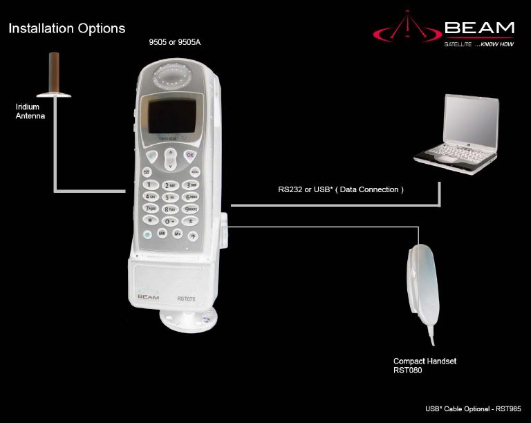Iridium Beam RST075 9505A, 9505 Docking Station, with Privacy Handset