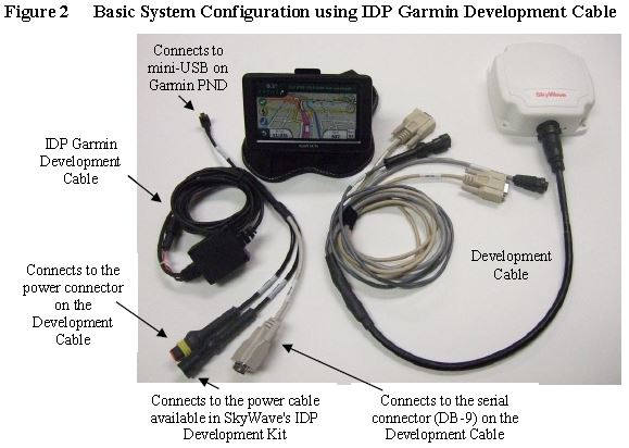 SkyWave Garmin Development Cable for all IDP Terminals