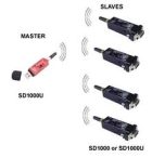 SENA Parani SD1000U USB Bluetooth Adapter Class 1 for Serial-Port Replacement, 300m range