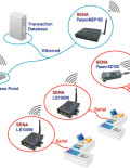 SENA Parani MSP1000A Bluetooth Access Point, 7 connections support, AU,NZ
