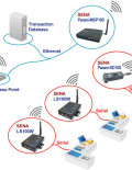 SENA Parani MSP1000A Bluetooth Access Point, 7 connections support, AU,NZ