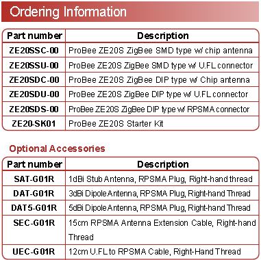SENA ZigBee Probee ZS20S Starter Kit