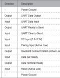 SENA Parani ESD110V2 Module Class 1 with antenna and cable