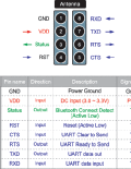 SENA Parani ESD200 Module Class 2, on-board chip antenna