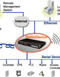 SENA PS410 HelloDevice Pro 410, 4-port serial device server, US,EU