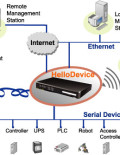 SENA PS810 HelloDevice Pro 810, 8-port Serial Device Server, AU,NZ